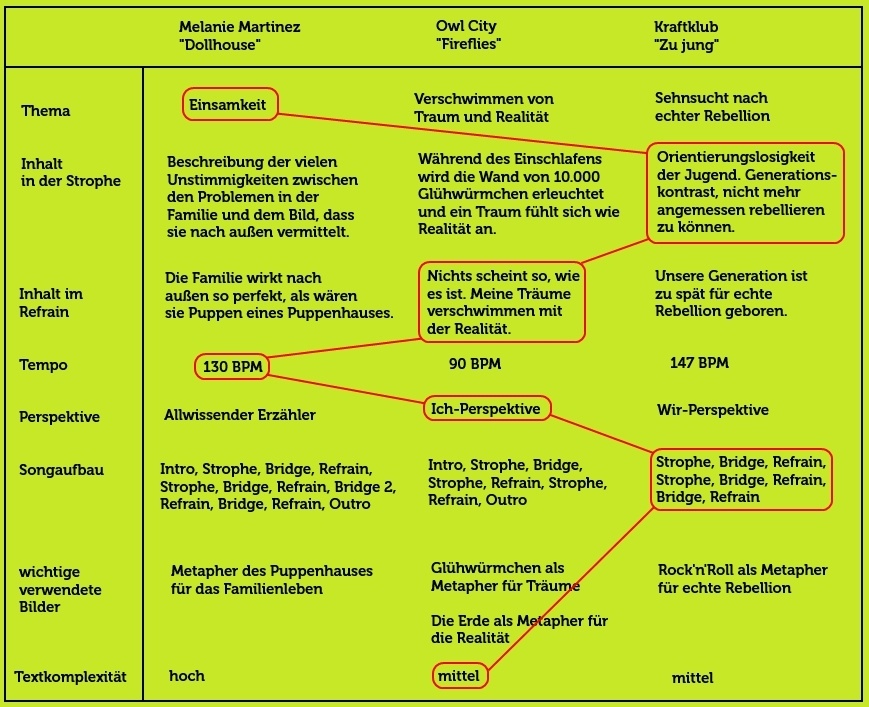 Thema Rhythmus Und Metrum In Deinem Gedicht Erkennen Ab Nr 1 2 Und 3 Bearbeiten Pdf Free Download